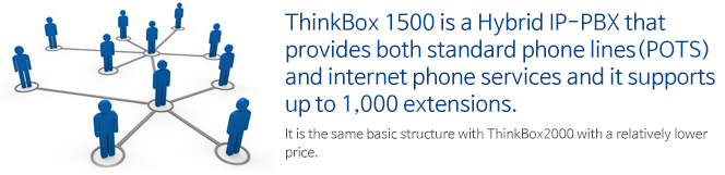 ThinkBox1500