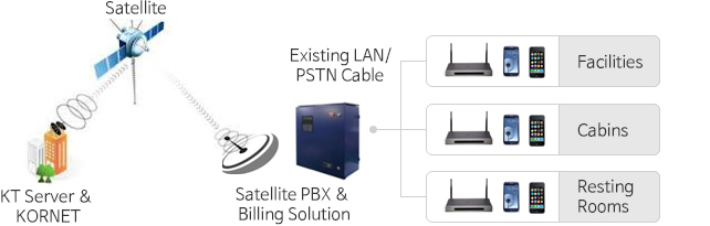 satellite pbx internet solution